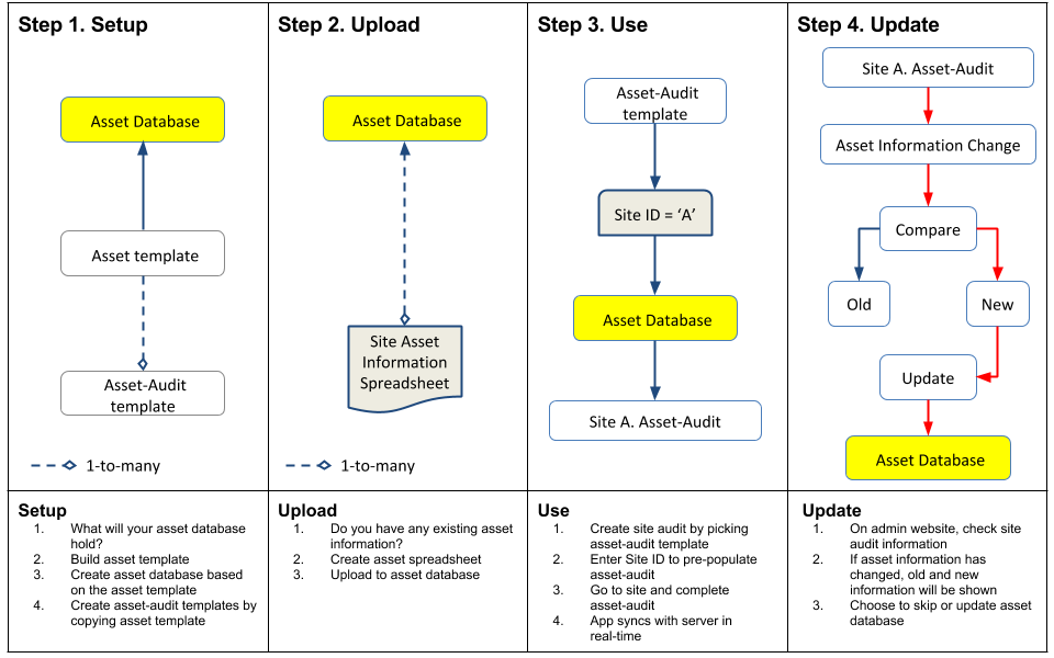 How Audicas works